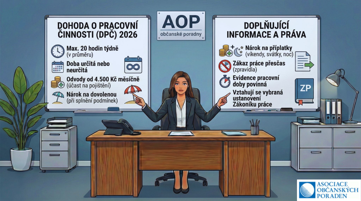 dohoda-o-pracovni-cinnosti