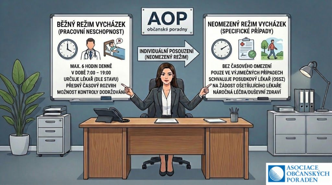 neomezene-pracovni-vychazky