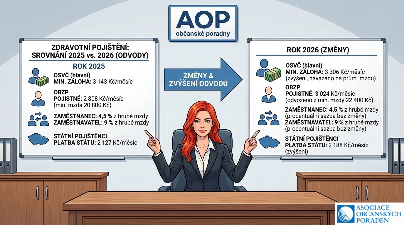 zdravotni-pojisteni-2026