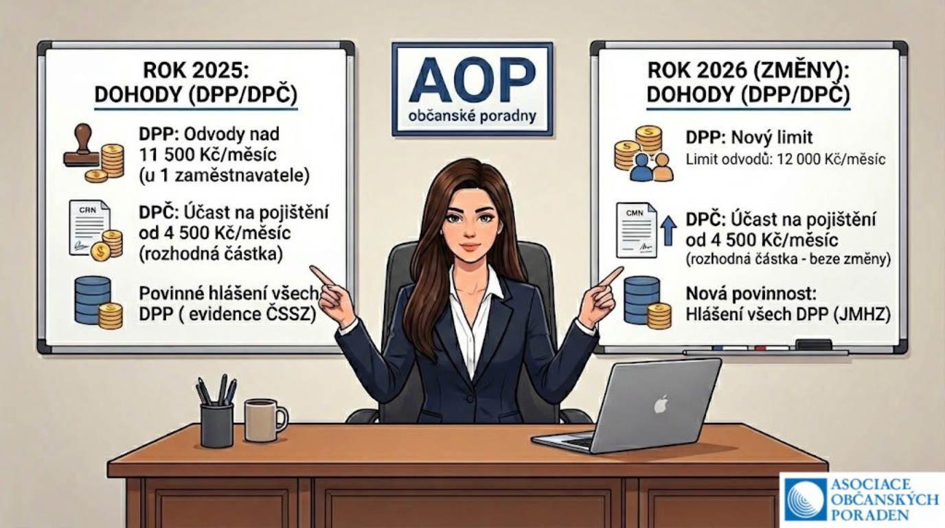 zmeny-v-dohodach-konanych-mimo-pracovni-pomer