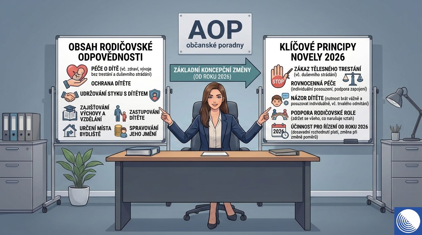rodicovska-odpovednost-2026