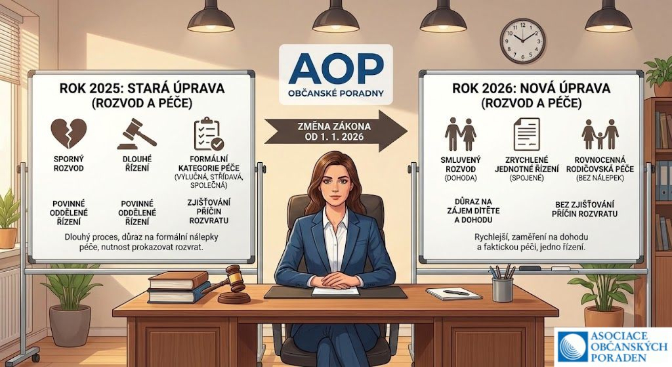 zmeny-rozvod-manzelstvi-2026