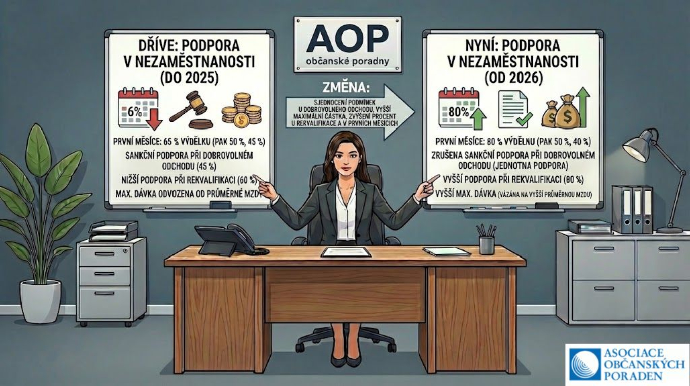 zmeny-podpora-v-nezamestnanosti-2026