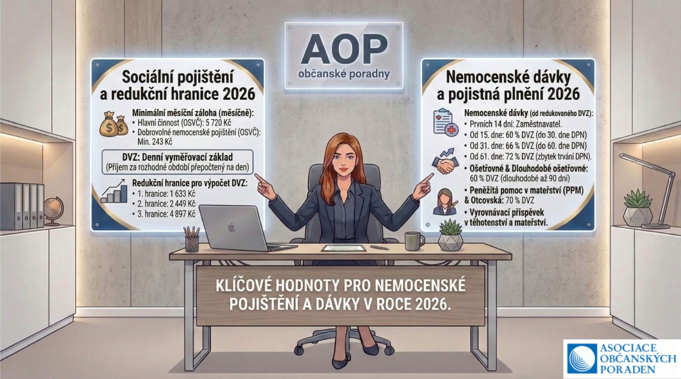 zmeny-v-nemocenskem-pojisteni-2026