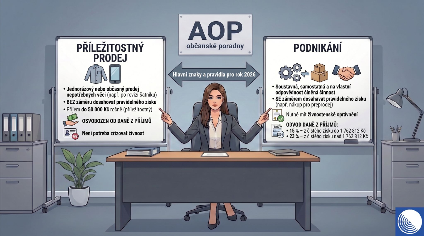 kdy-se-z-online-prodeje-stava-podnikani